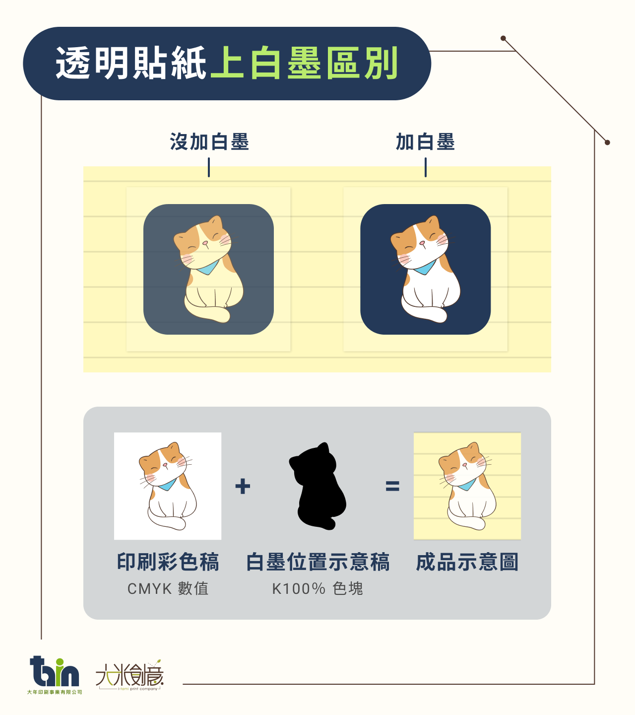 透明貼紙加白墨 vs 沒加白墨